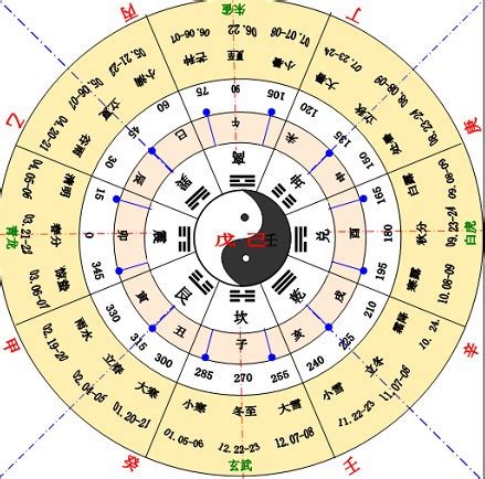 天干生地支|天干地支（中国古代天文历法）